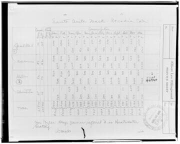 C1.1 - Charts miscellaneous