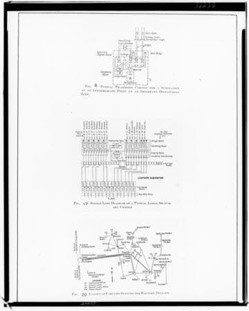 Telephone Circuits (3 charts)