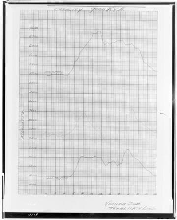 C1.1 - Charts miscellaneous - Load Chart