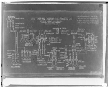 C1.1 - Charts miscellaneous