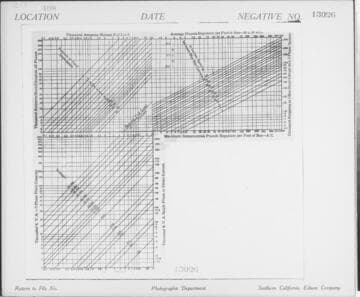 C1.1 - Charts miscellaneous