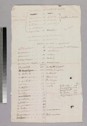 List of ships and commanders : by Charles-René-Dominique Sochet Destouches, ca. 1780