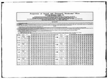 C1.1 - Charts miscellaneous