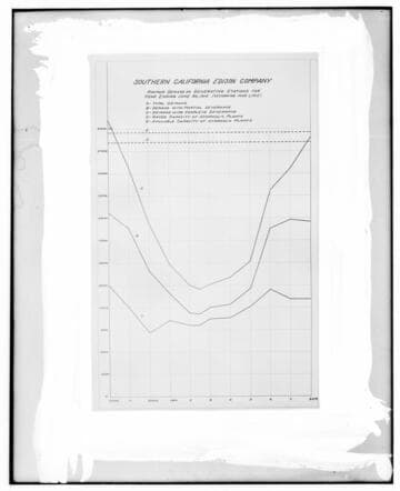 C1.1 - Charts miscellaneous