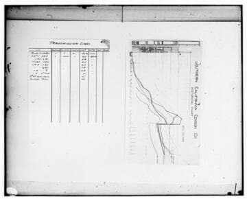 C1.1 - Charts miscellaneous