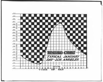 C1.1 - Charts miscellaneous - Heating chart