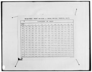 C1.1 - Charts miscellaneous