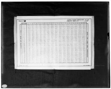 C1.1 - Charts miscellaneous