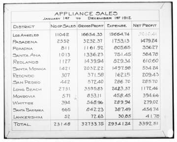 C1.1 - Charts miscellaneous