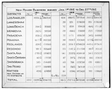 C1.1 - Charts miscellaneous