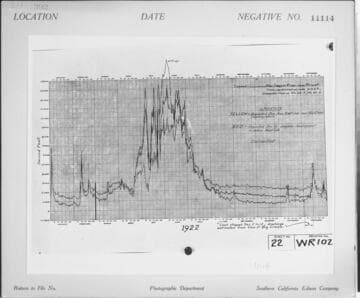 C1.1 - Charts miscellaneous