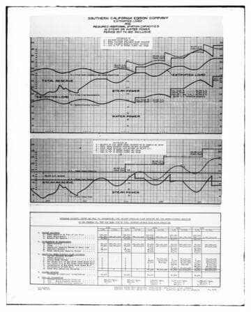 C1.1 - Charts miscellaneous