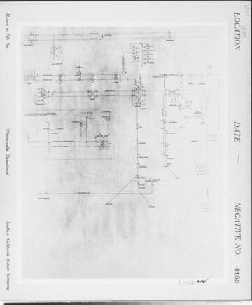 C1.1 - Charts miscellaneous