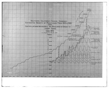 C1.1 - Charts miscellaneous