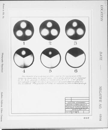 C1.1 - Charts miscellaneous