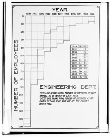 C1.1 - Charts miscellaneous