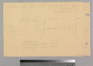 Change of Santa Anita Road