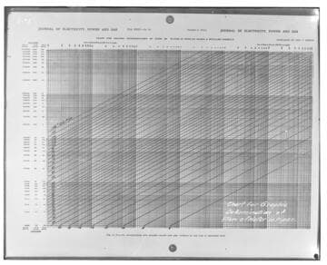Chart for graphic determination of flow of water in pipes