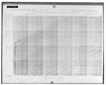 Chart for graphic determination of flow of water in pipes