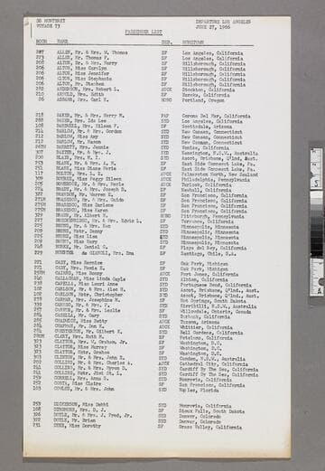 Passenger list