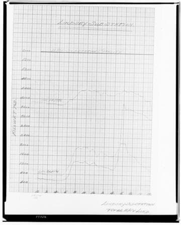 C1.1 - Charts miscellaneous - Load Chart