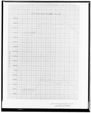 C1.1 - Charts miscellaneous - Load Chart