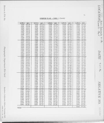 C1.1 - Charts miscellaneous