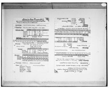 C1.1 - Charts miscellaneous