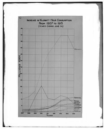 C1.1 - Charts miscellaneous