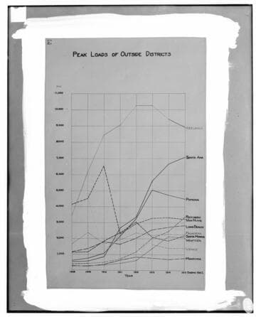 C1.1 - Charts miscellaneous
