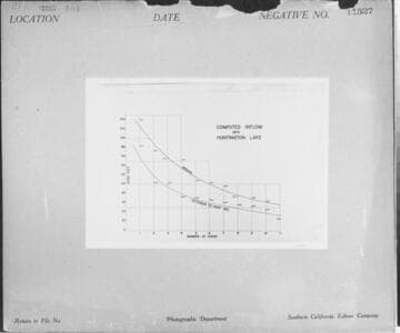 C1.1 - Charts miscellaneous